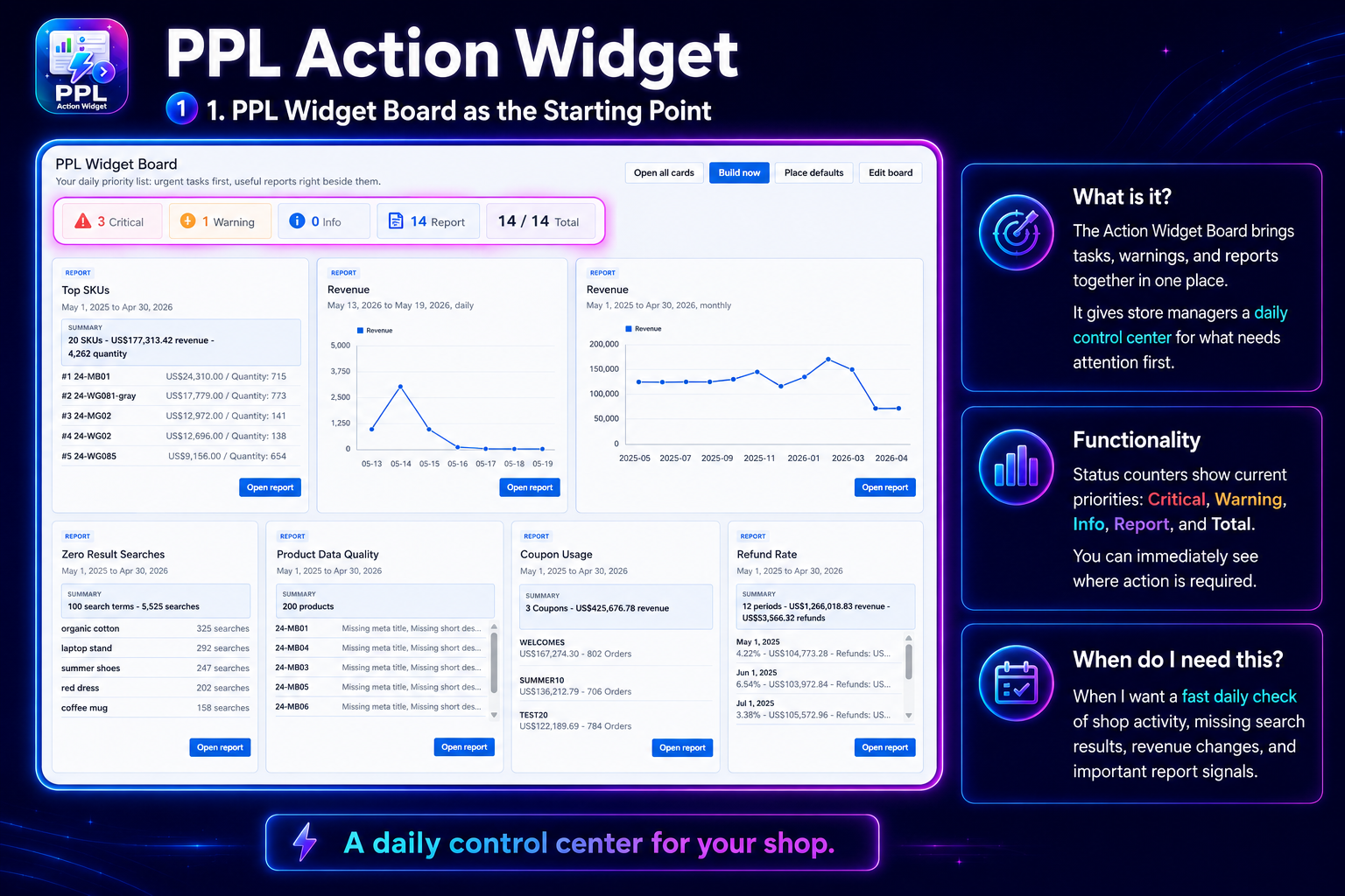 PPL Action Widget board as the starting point