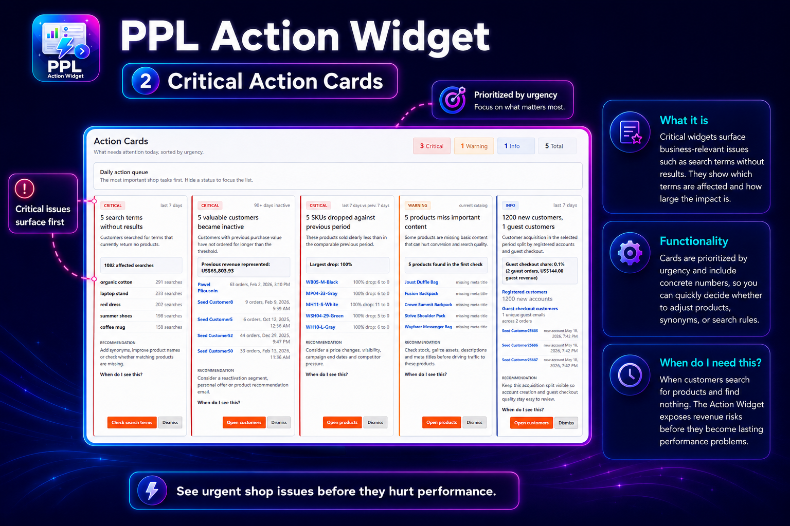 PPL Action Widget critical action cards