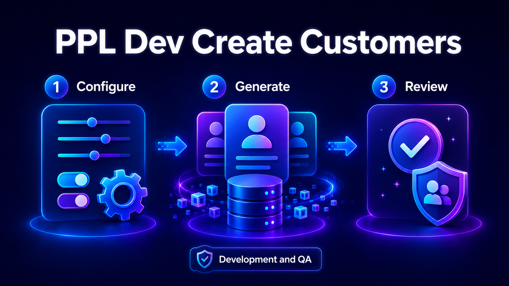 PPL Dev Create Customers configure generate review workflow