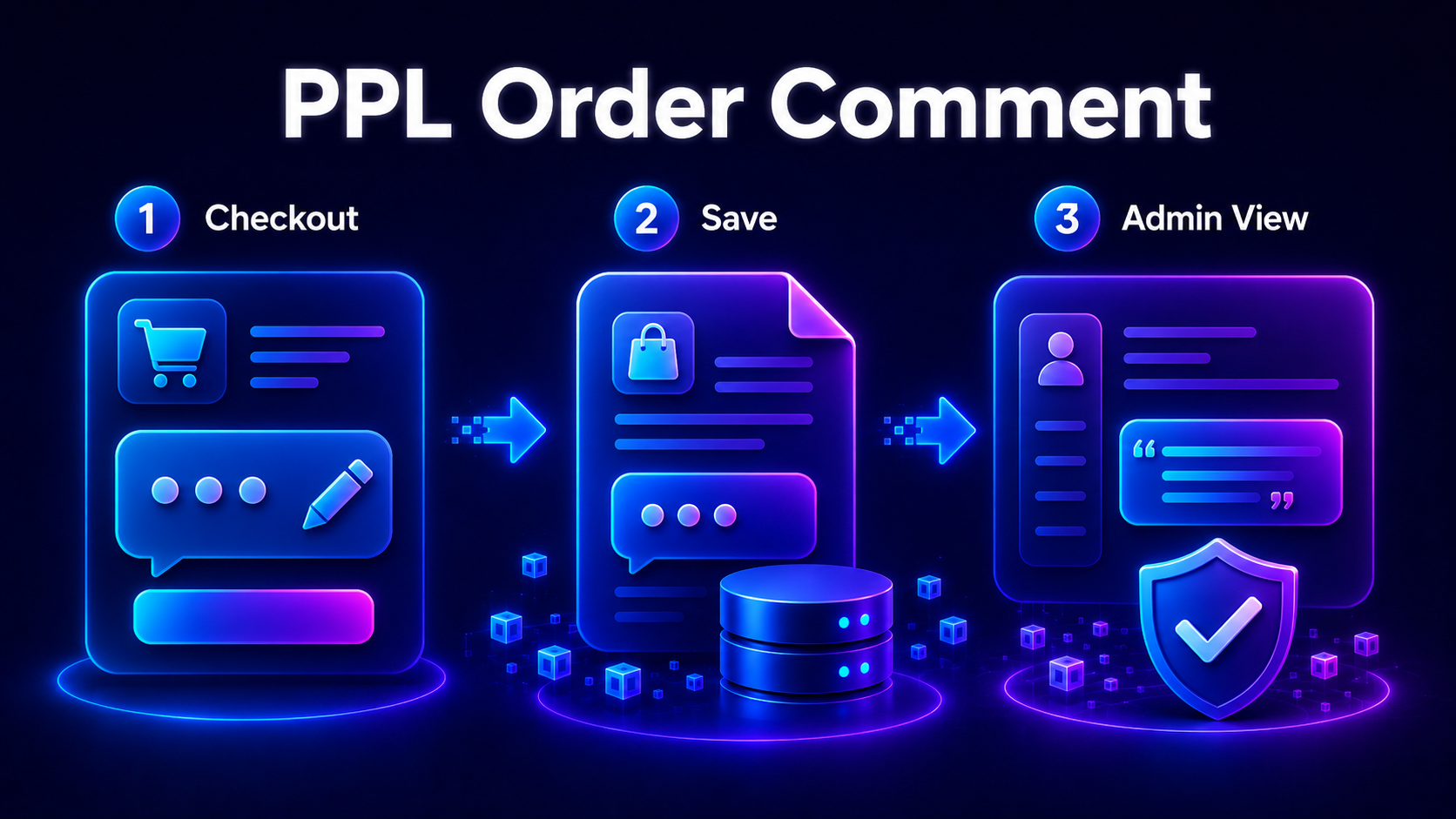 PPL Order Comment checkout save admin workflow