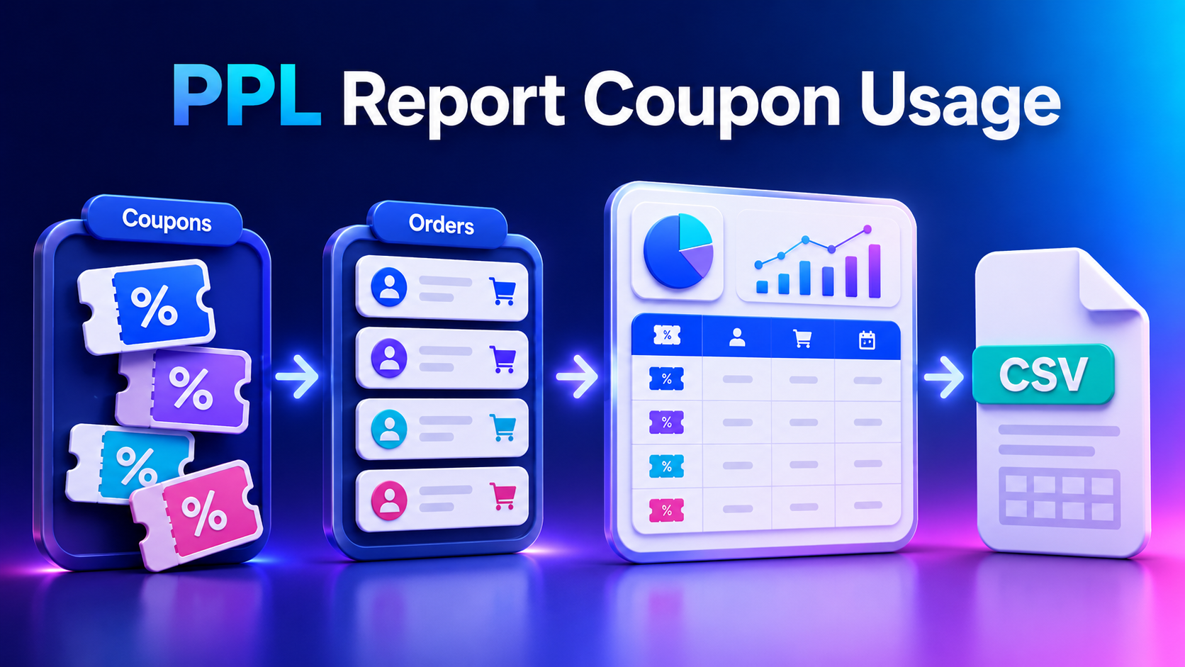 PPL Report Coupon Usage CSV flow