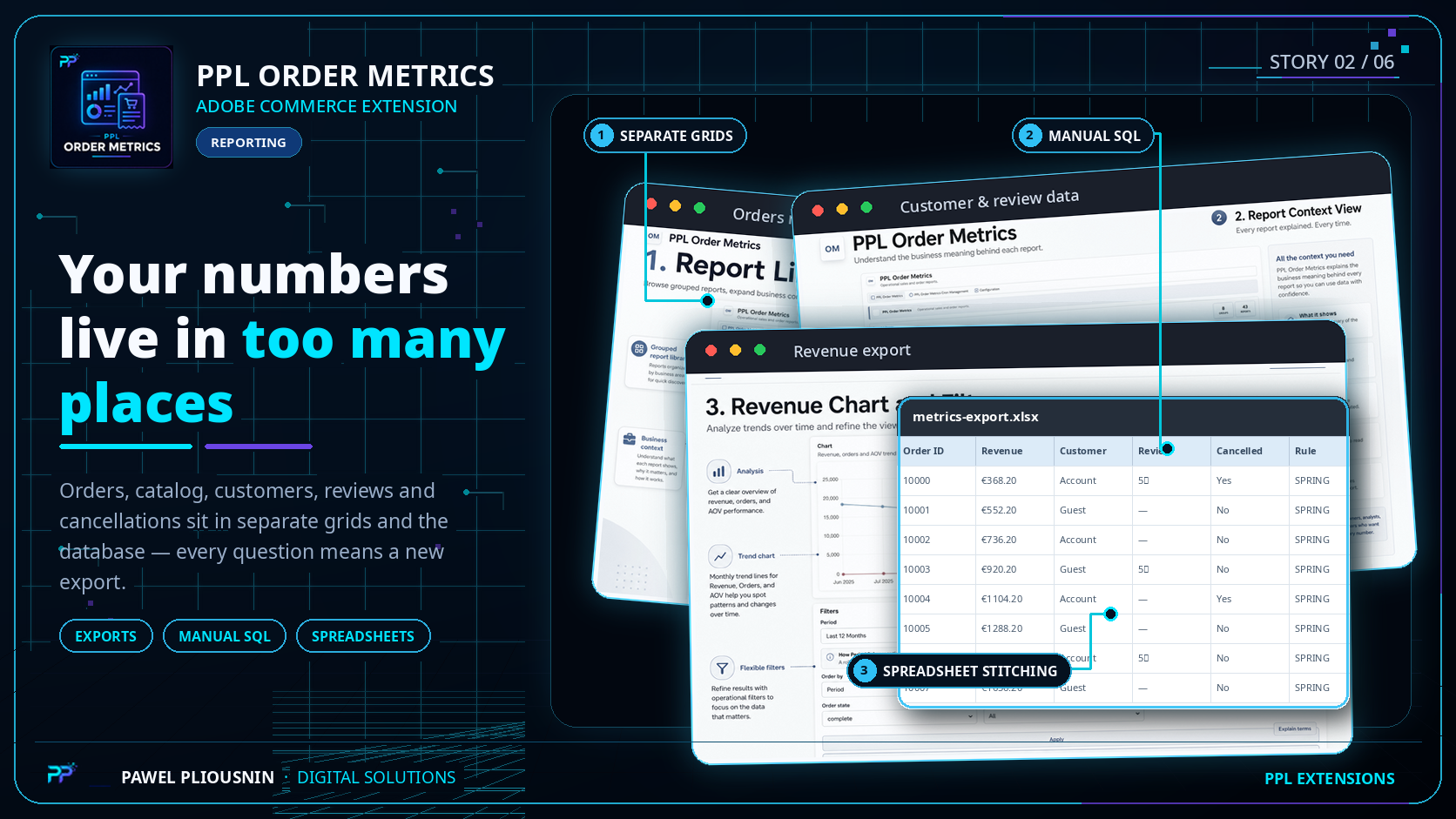 PPL Order Metrics report context view