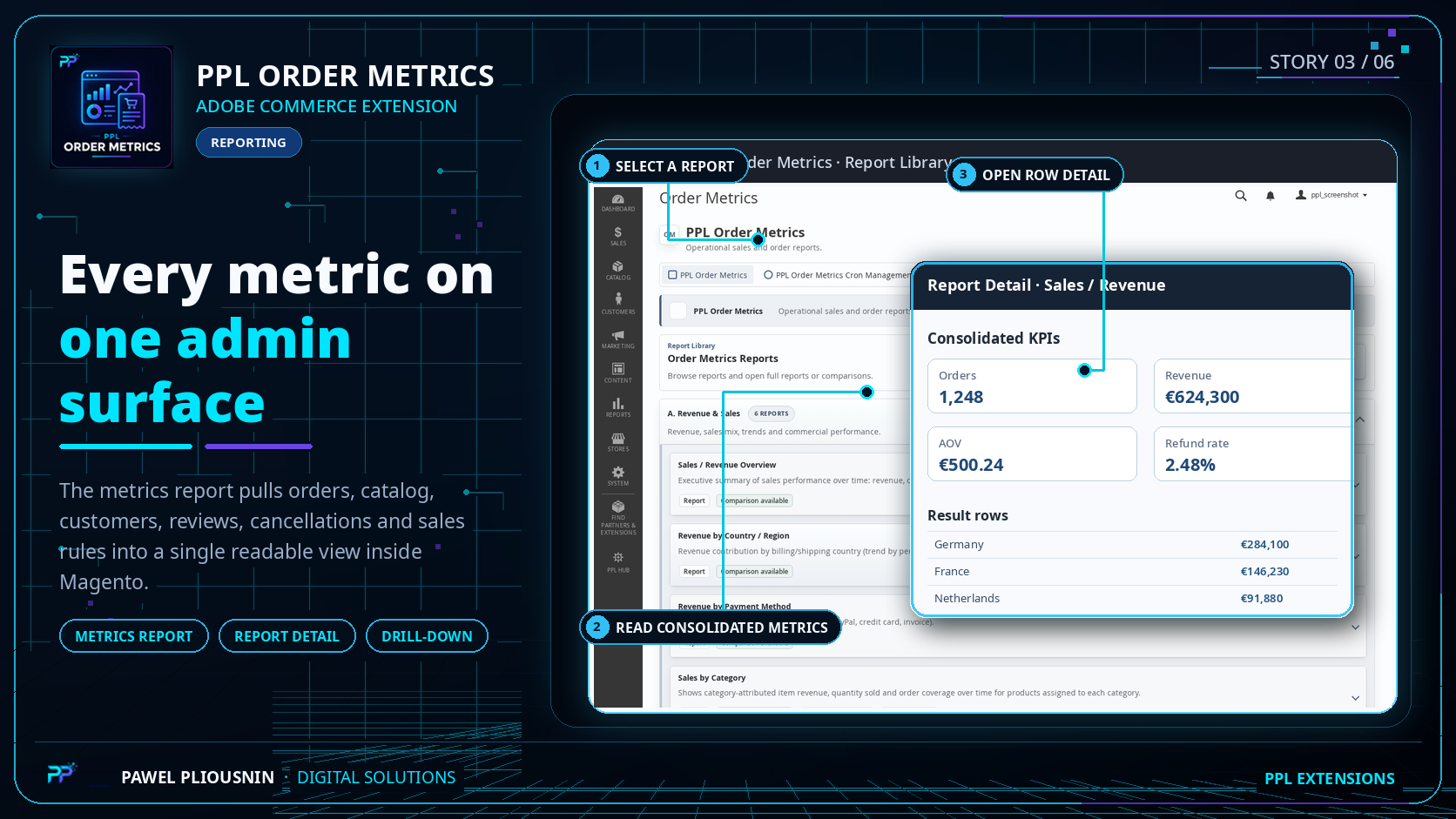 PPL Order Metrics filters