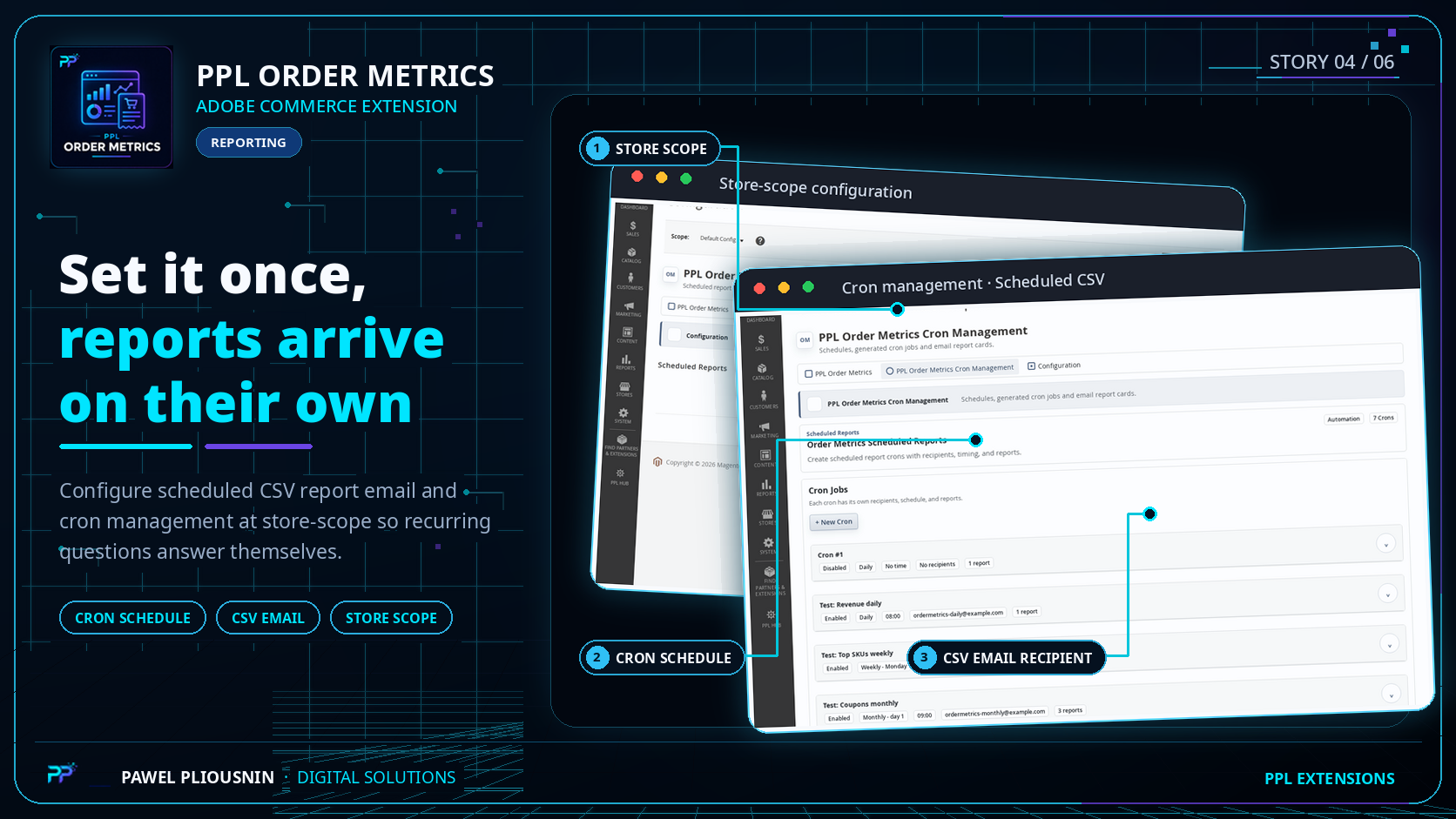 PPL Order Metrics KPI cards