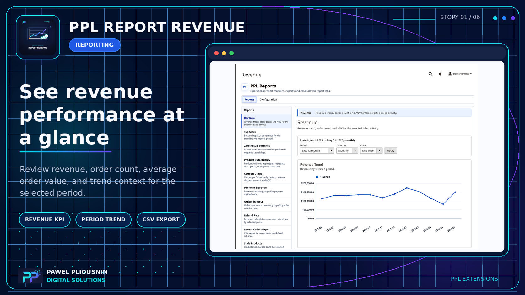 PPL Report Revenue dashboard