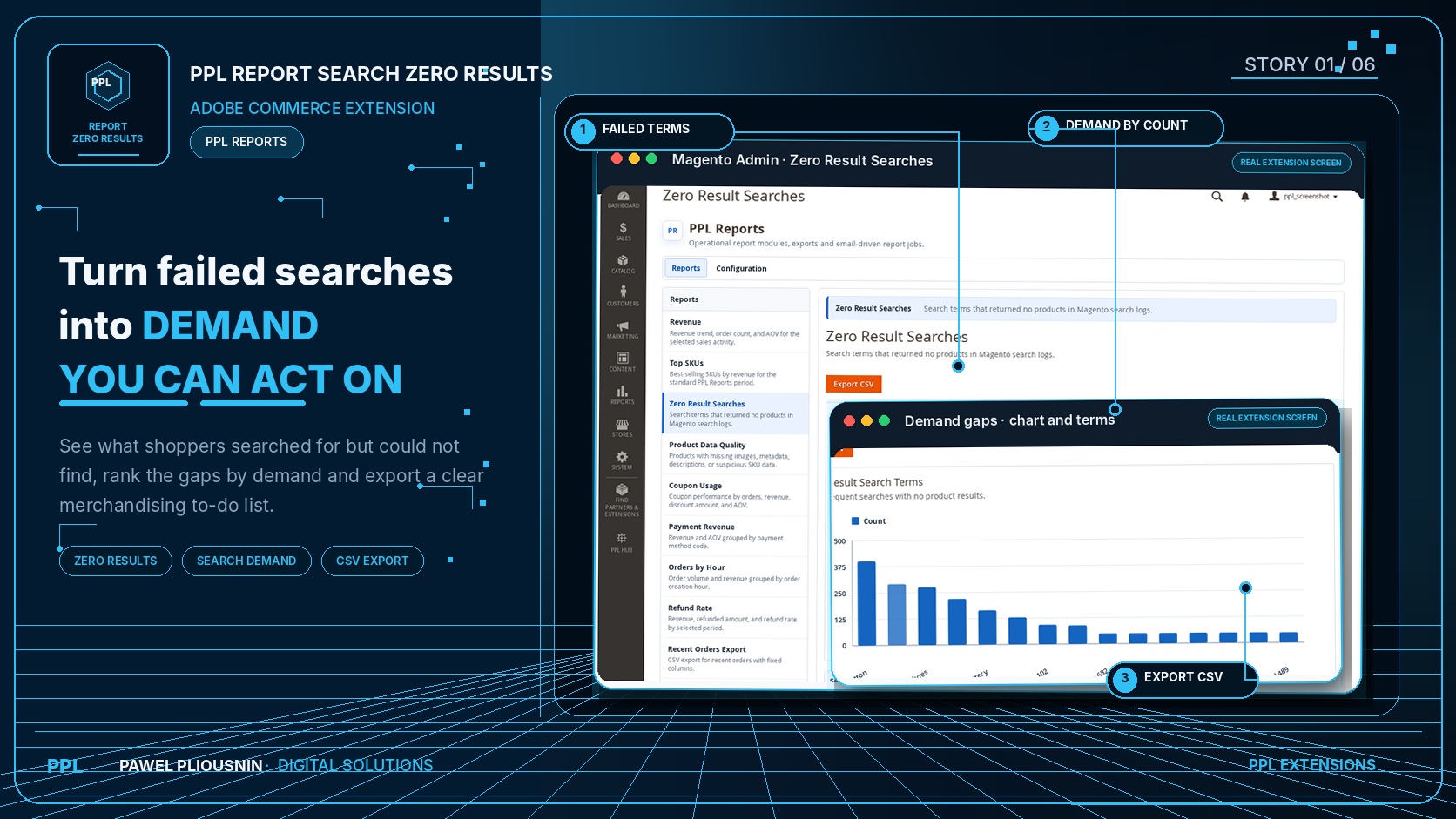 Search zero results report