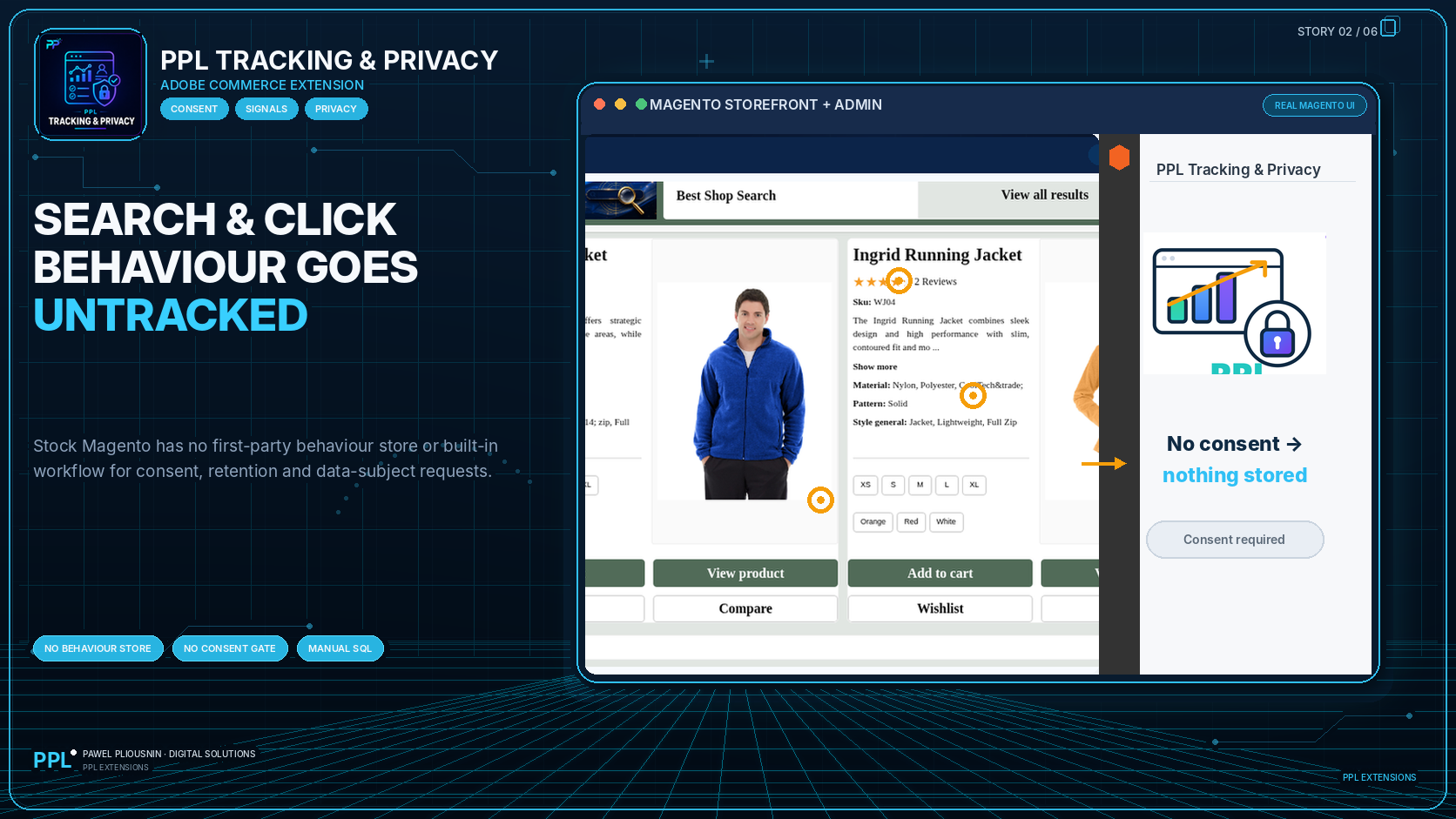PPL Tracking and Privacy consent settings