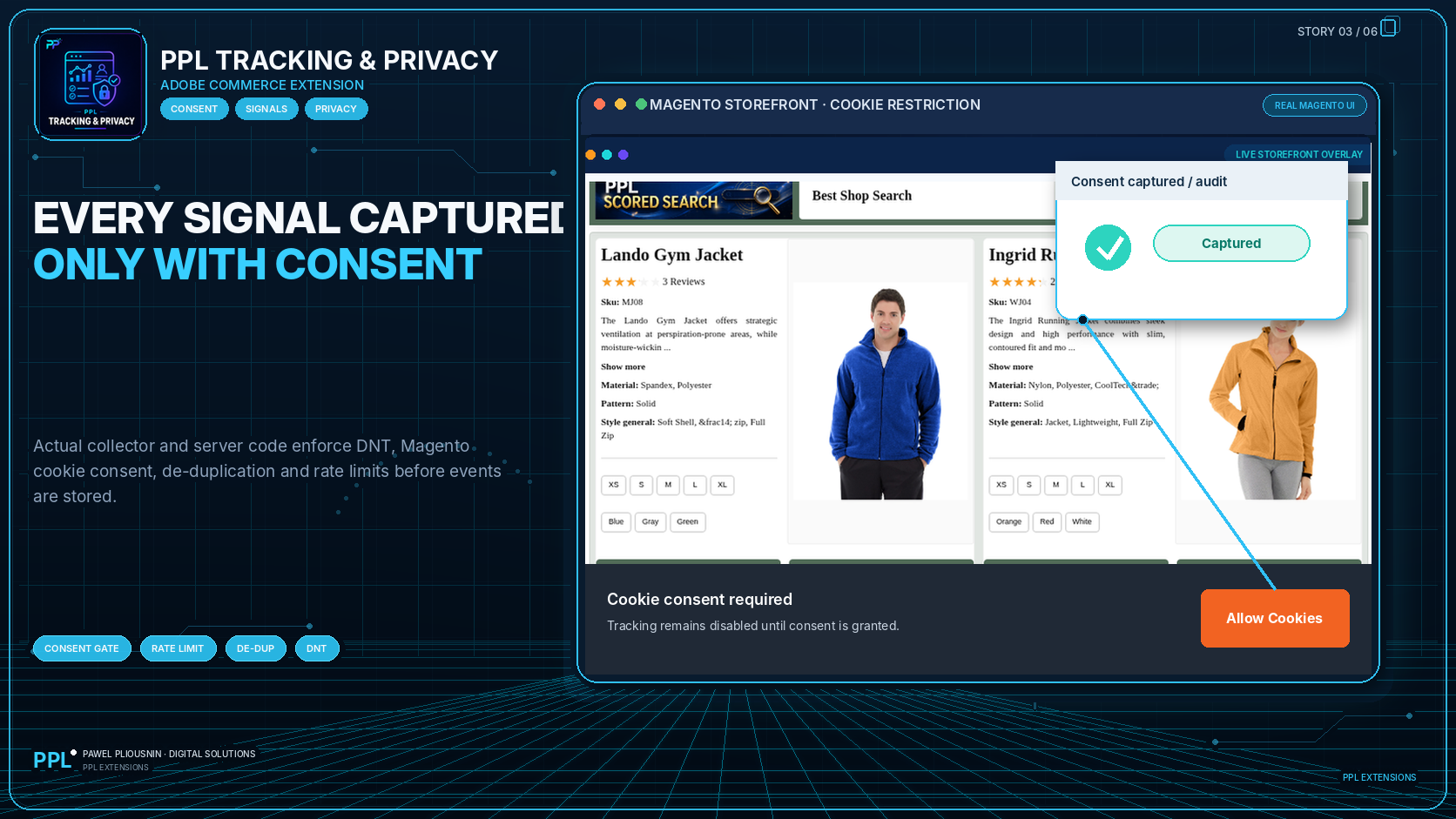 PPL Tracking and Privacy statistics